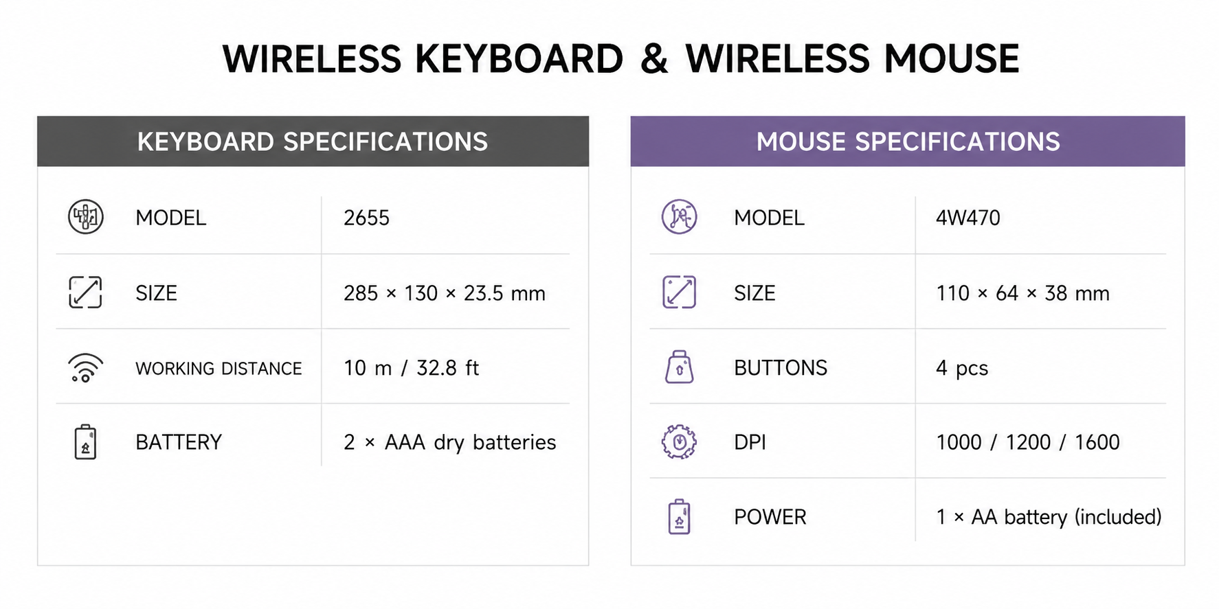 Selainda 2655+4W470 Compact Wireless Keyboard and Adjustable DPI Mouse Set