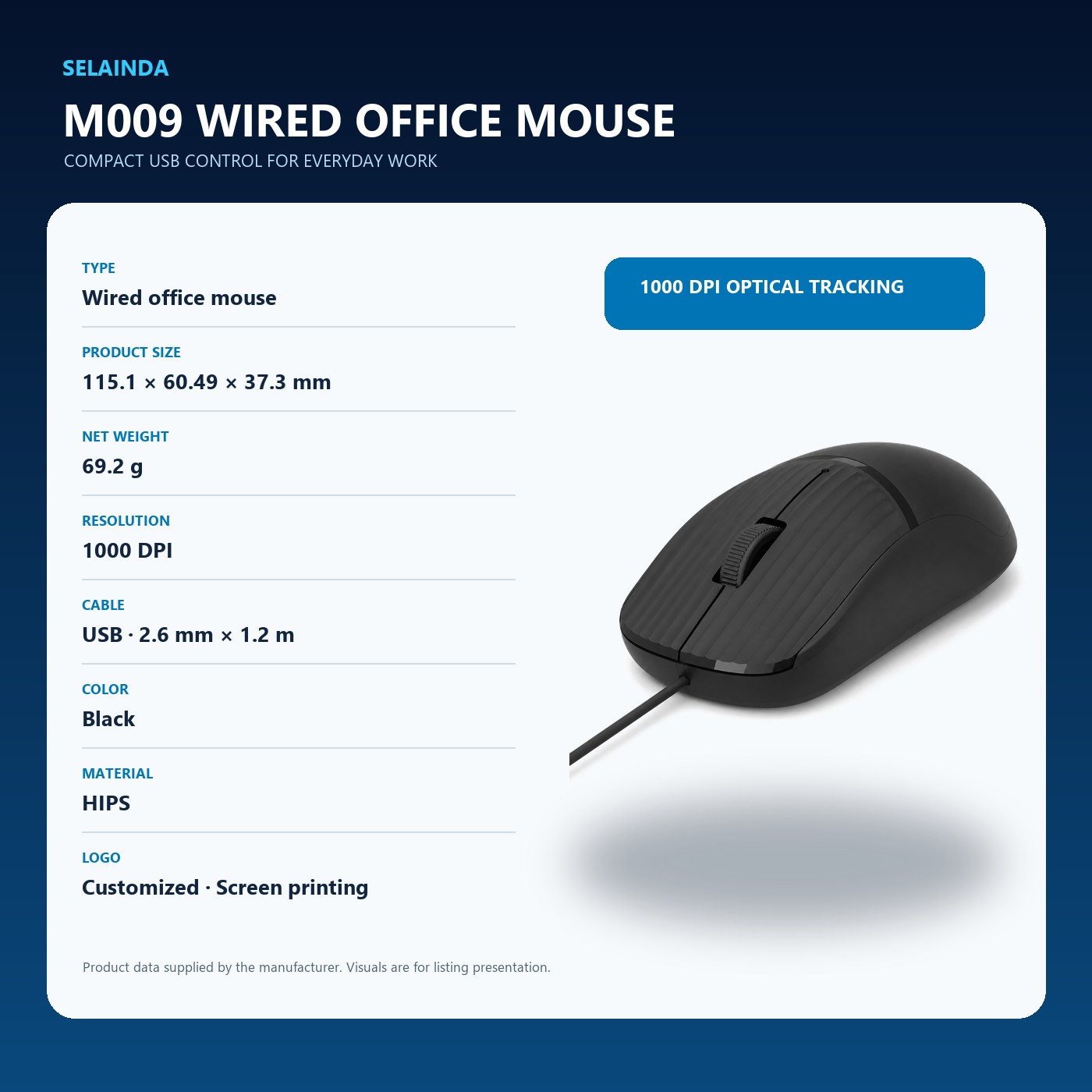 Selainda M009 Wired USB Office Mouse, 1000 DPI Optical Tracking, Lightweight 69.2g, 1.2m Cable, Custom Logo Support