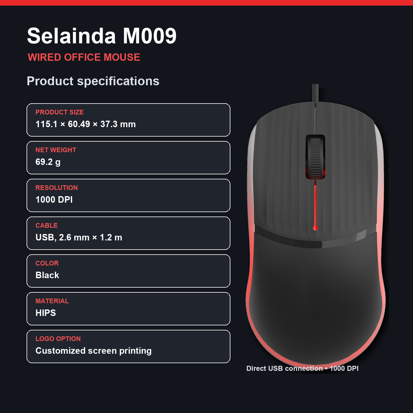 Selainda M009 Wired Office Mouse, 1000 DPI USB Mouse with 1.2 m Cable and Lightweight HIPS Body