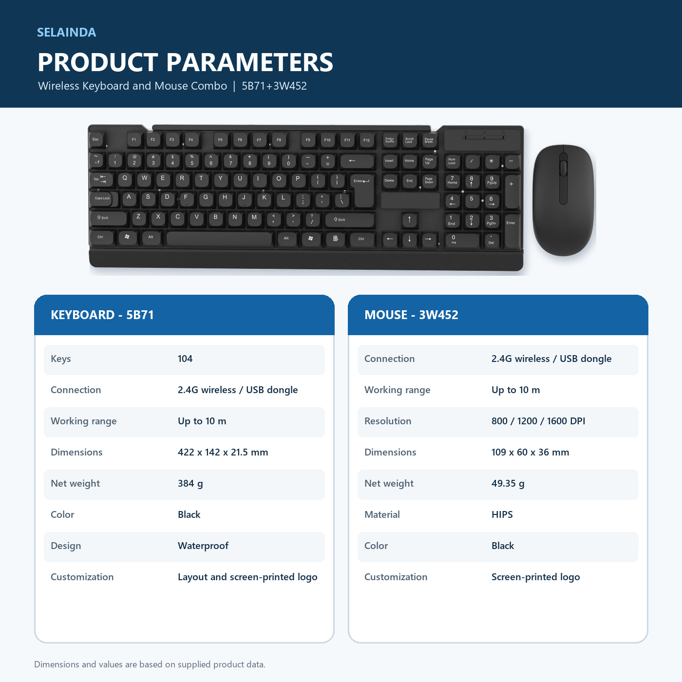 Selainda 2.4G Wireless Keyboard and Mouse Combo 5B71+3W452